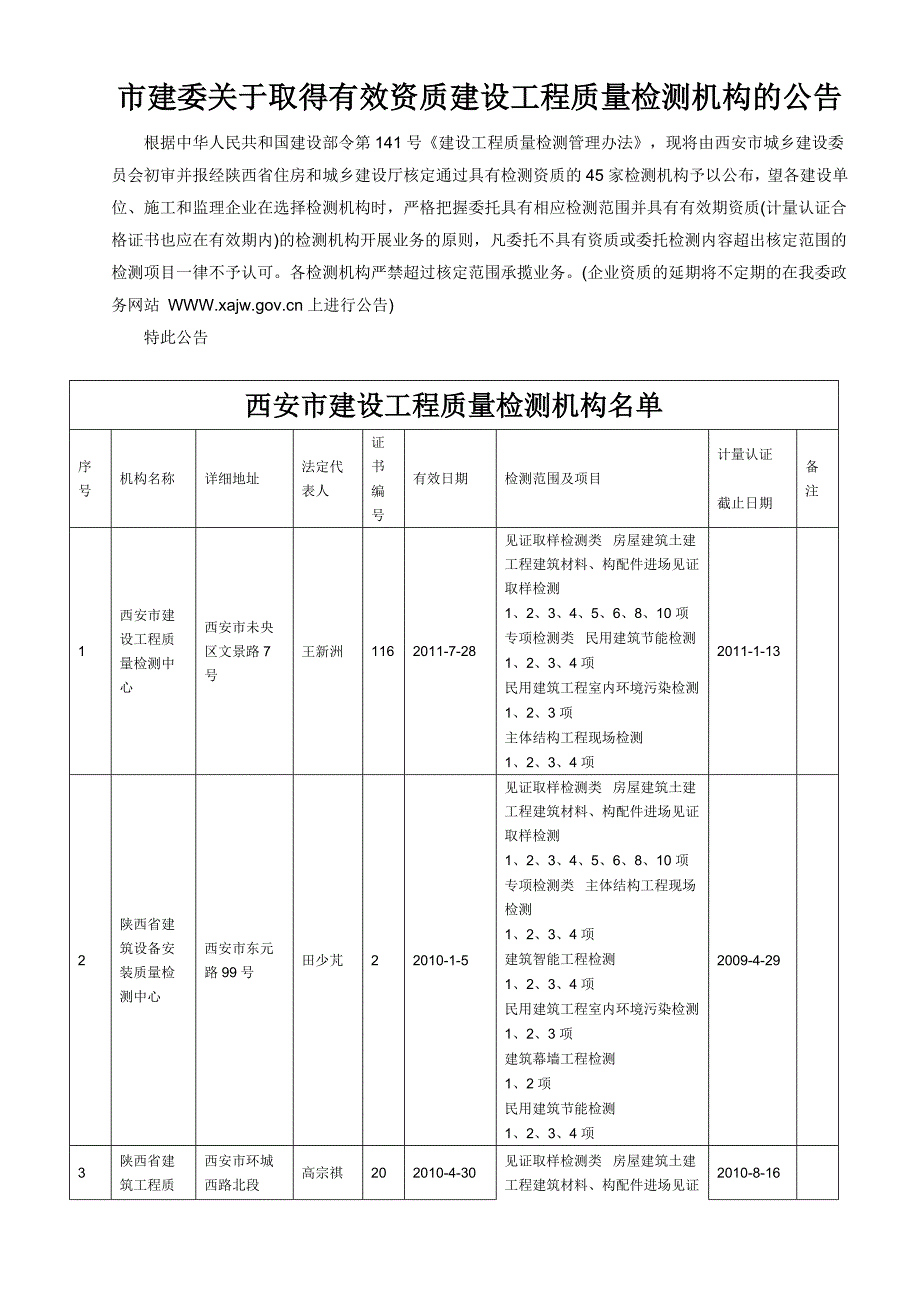 市建委关于取得有效资质建设工程质量检测机构的公告_第1页