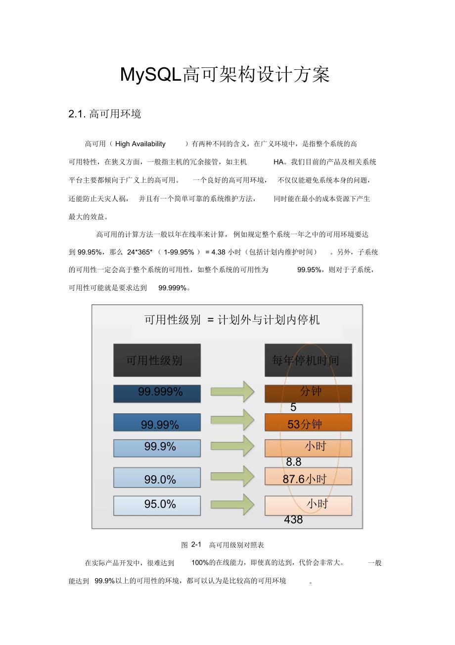 MySQL高可架构设计方案_第1页