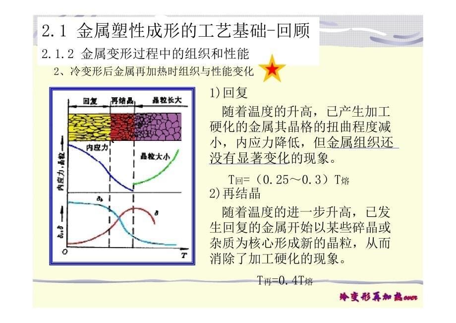 总复习2塑性成型_第5页