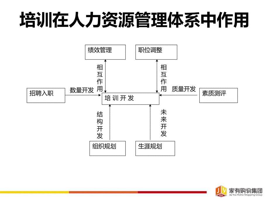 [人力资源管理]TTT培训理论_第5页