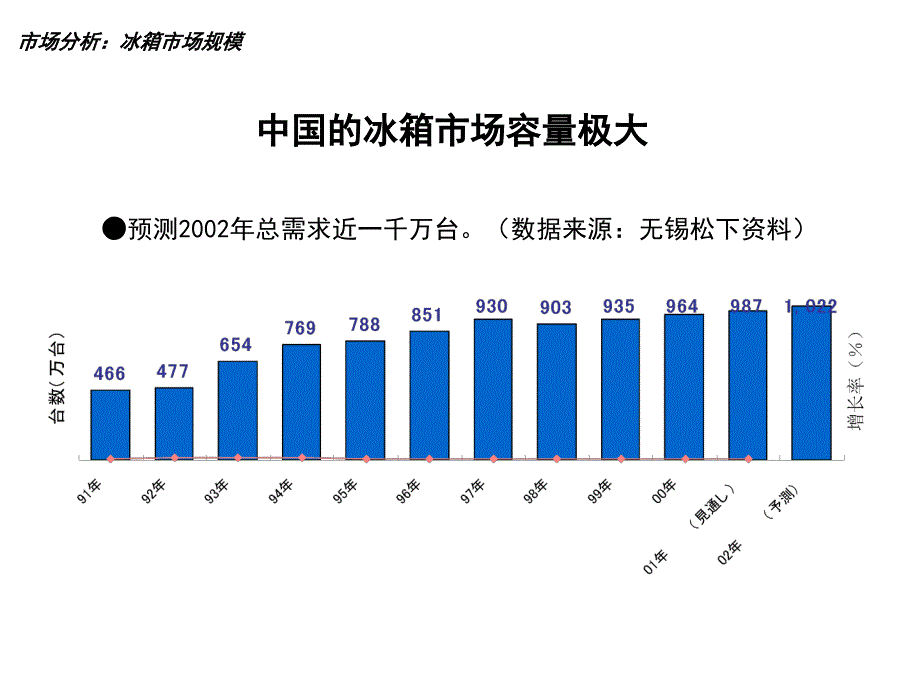 321松下冰箱2002年媒介提案完成稿_第3页