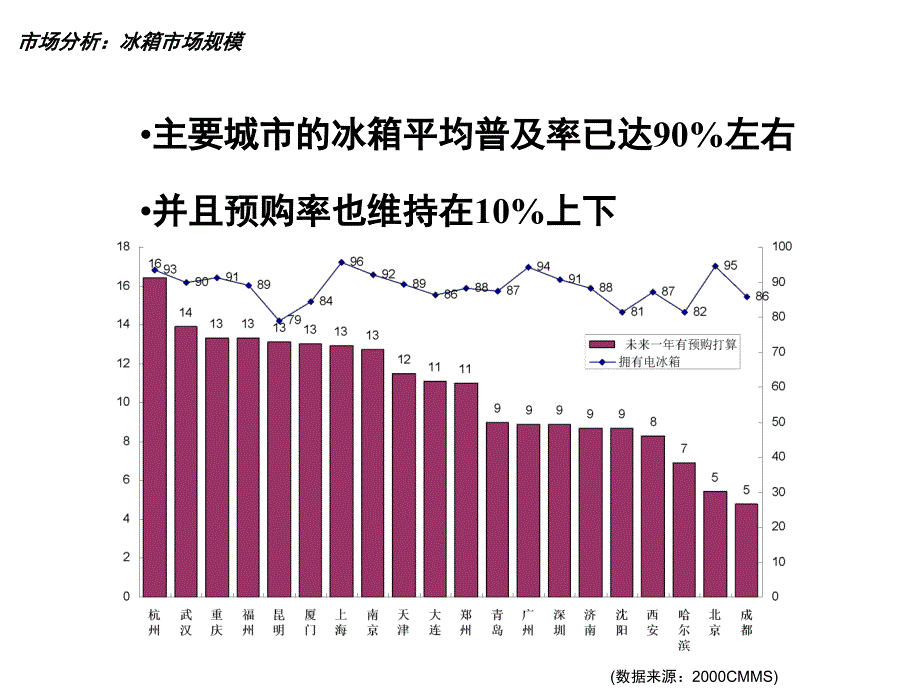 321松下冰箱2002年媒介提案完成稿_第4页