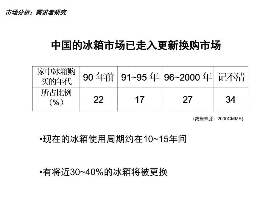 321松下冰箱2002年媒介提案完成稿_第5页