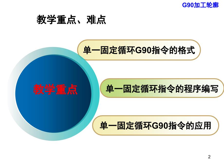 G90G94讲解教案课堂PPT_第2页