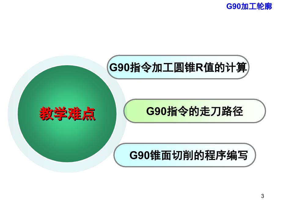 G90G94讲解教案课堂PPT_第3页