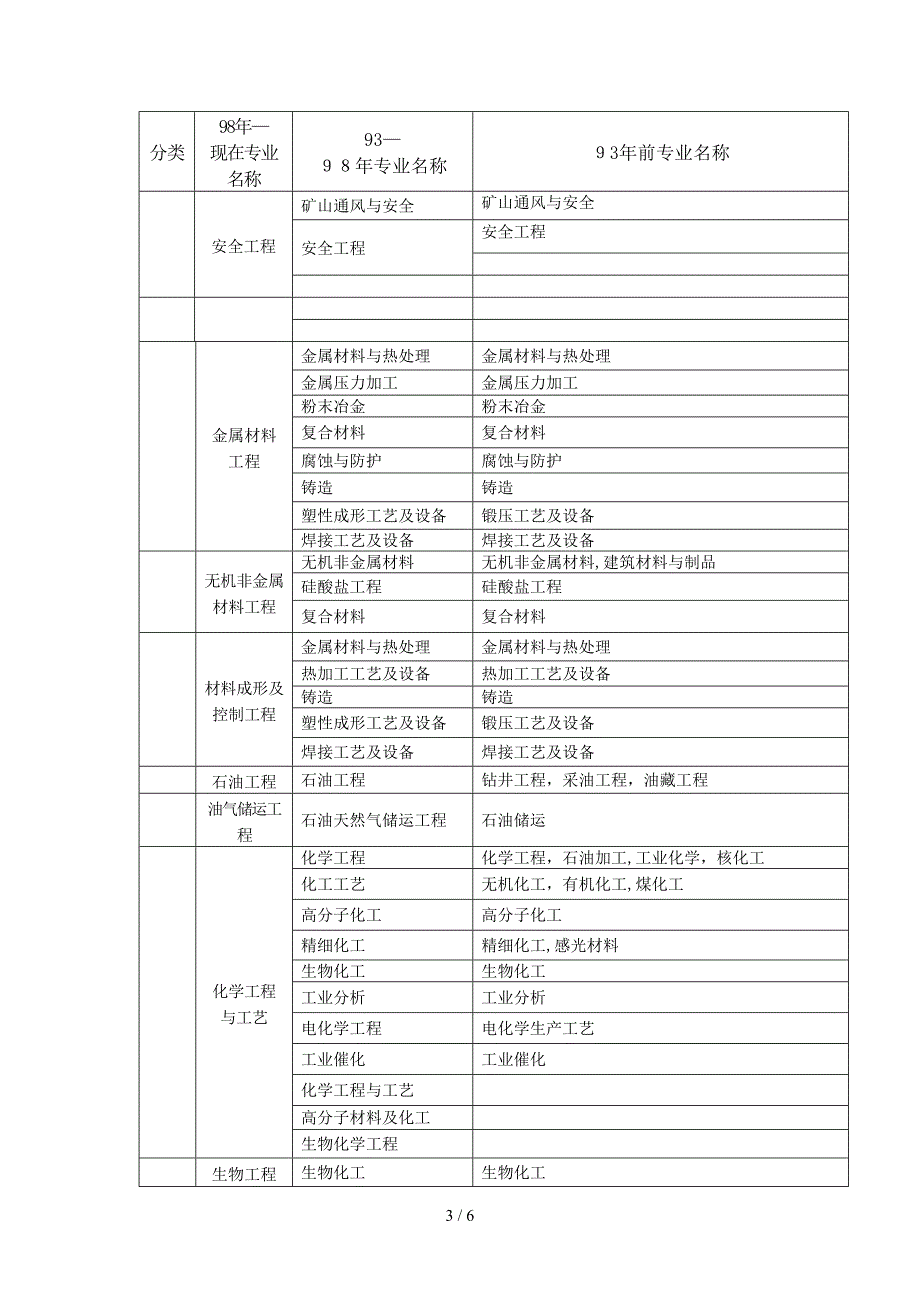 《专业对照表》_第3页