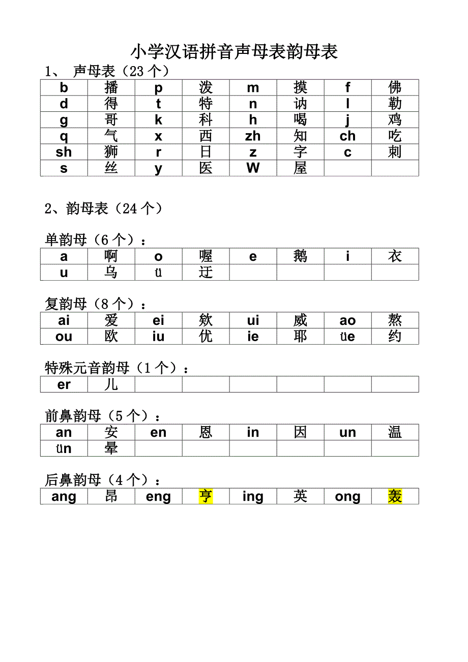 小学声母和韵母各种规律_第1页