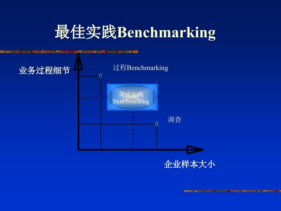 企业初始评估之ERP实施课件_第4页