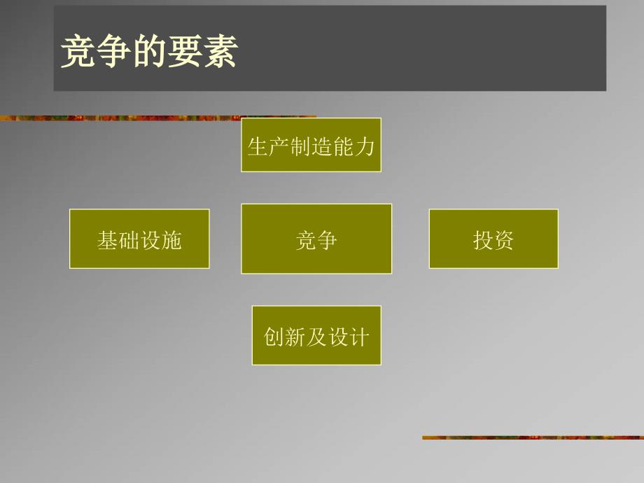 企业初始评估之ERP实施课件_第5页