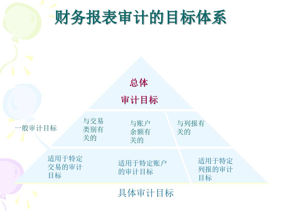 财务报表审计的目标与过程doc54_第4页