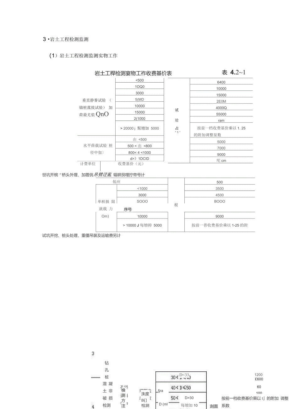 工程监测收费标准_第2页