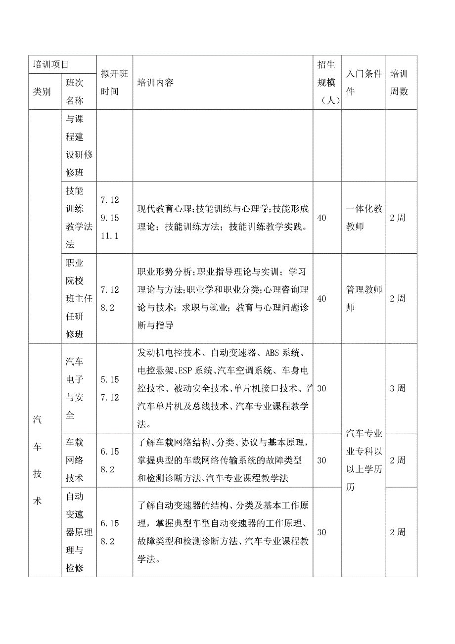 教育部全国重点建设职教师资培训基地_第2页