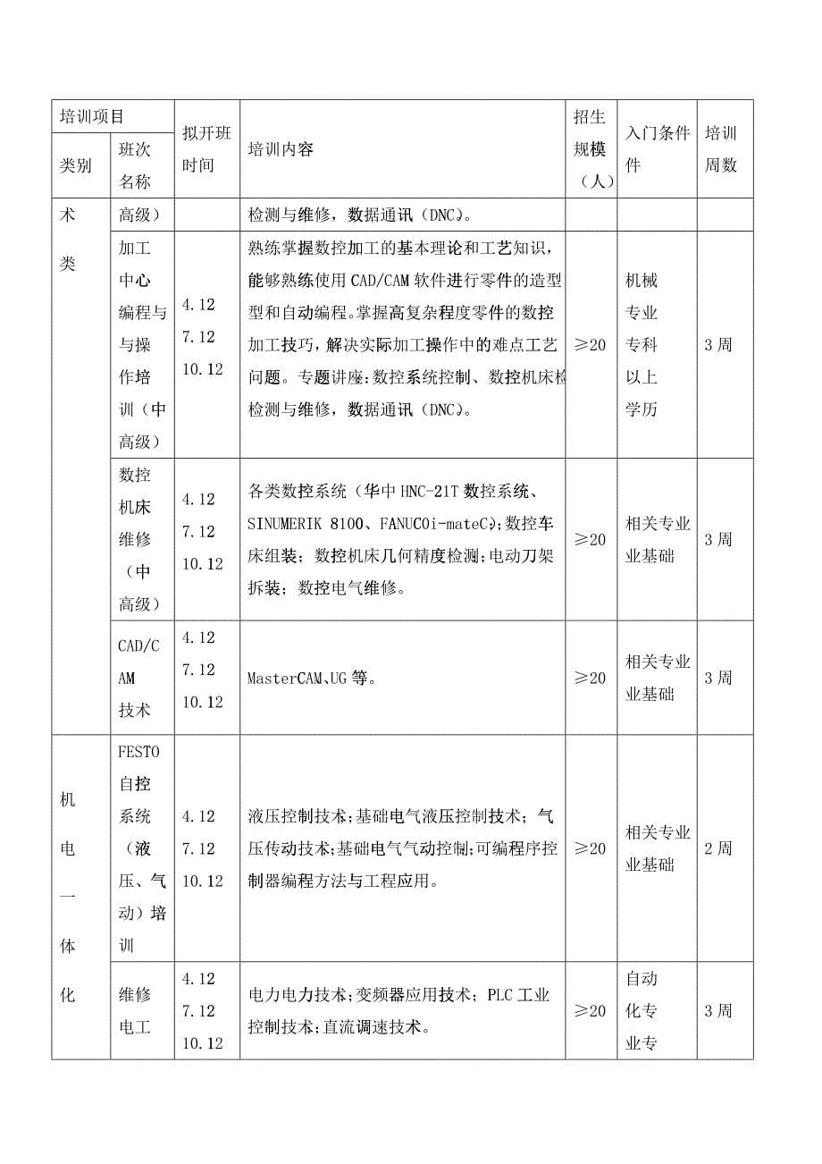 教育部全国重点建设职教师资培训基地_第5页