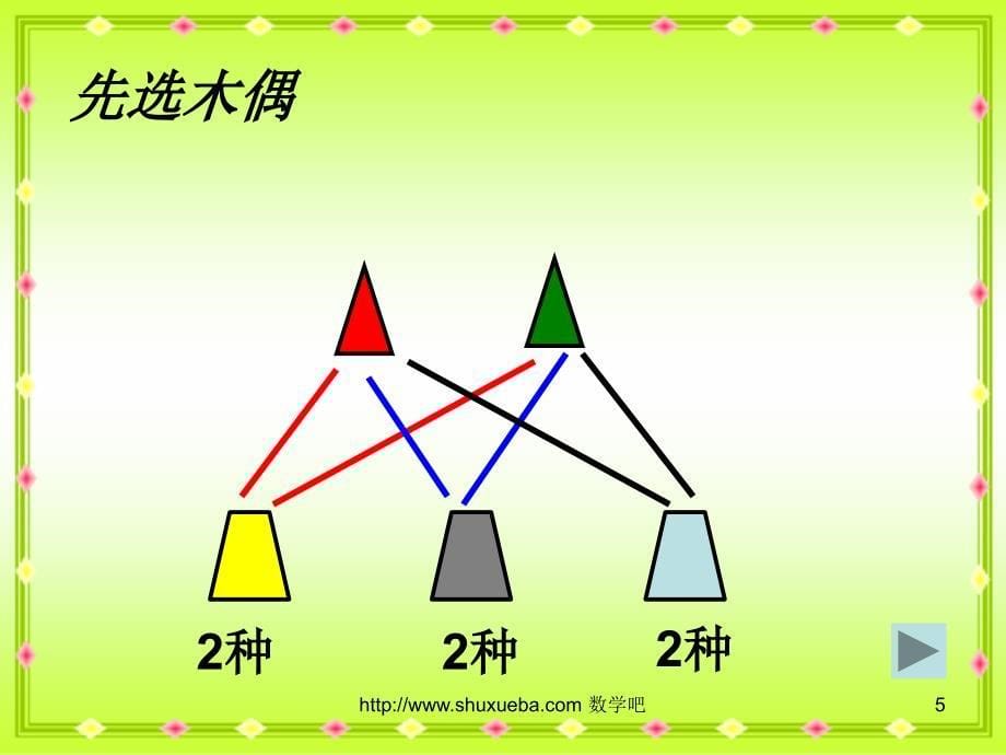 苏教版四年级下册数学《找规律》课件PPT.ppt_第5页