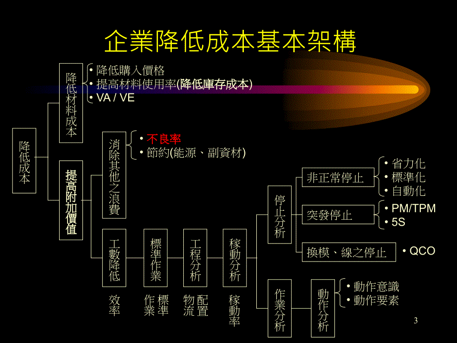 SPC工程师培训资料勿删_第3页