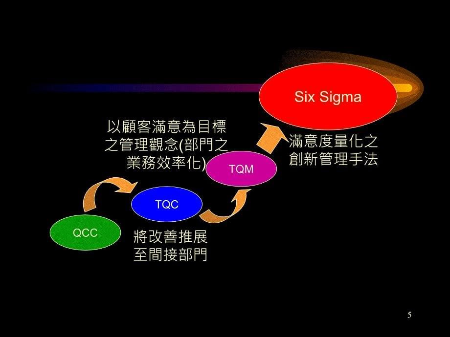 SPC工程师培训资料勿删_第5页