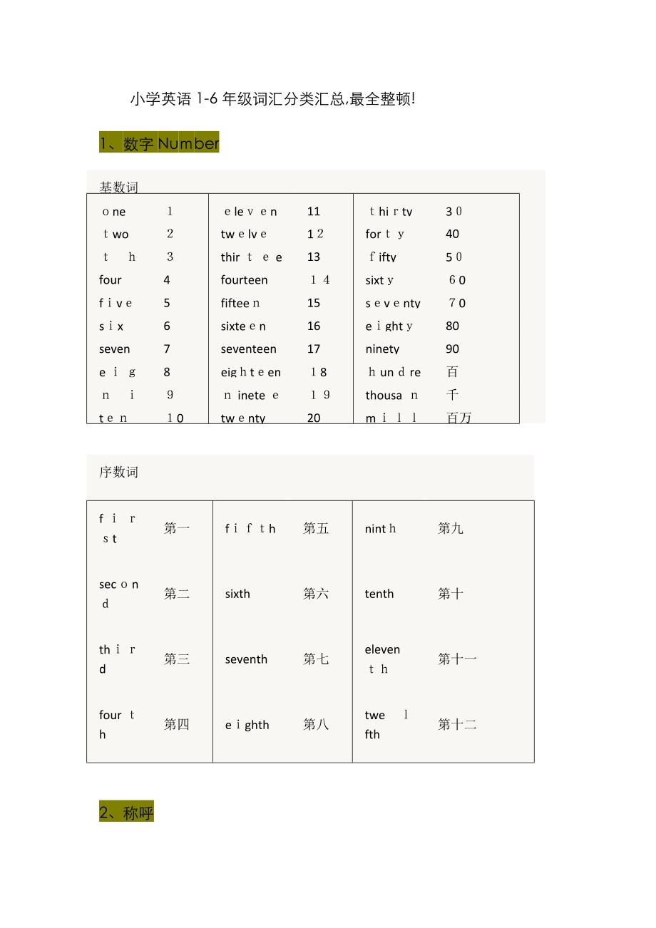 小学英语1-6年级词汇分类汇总,最全整理_第1页