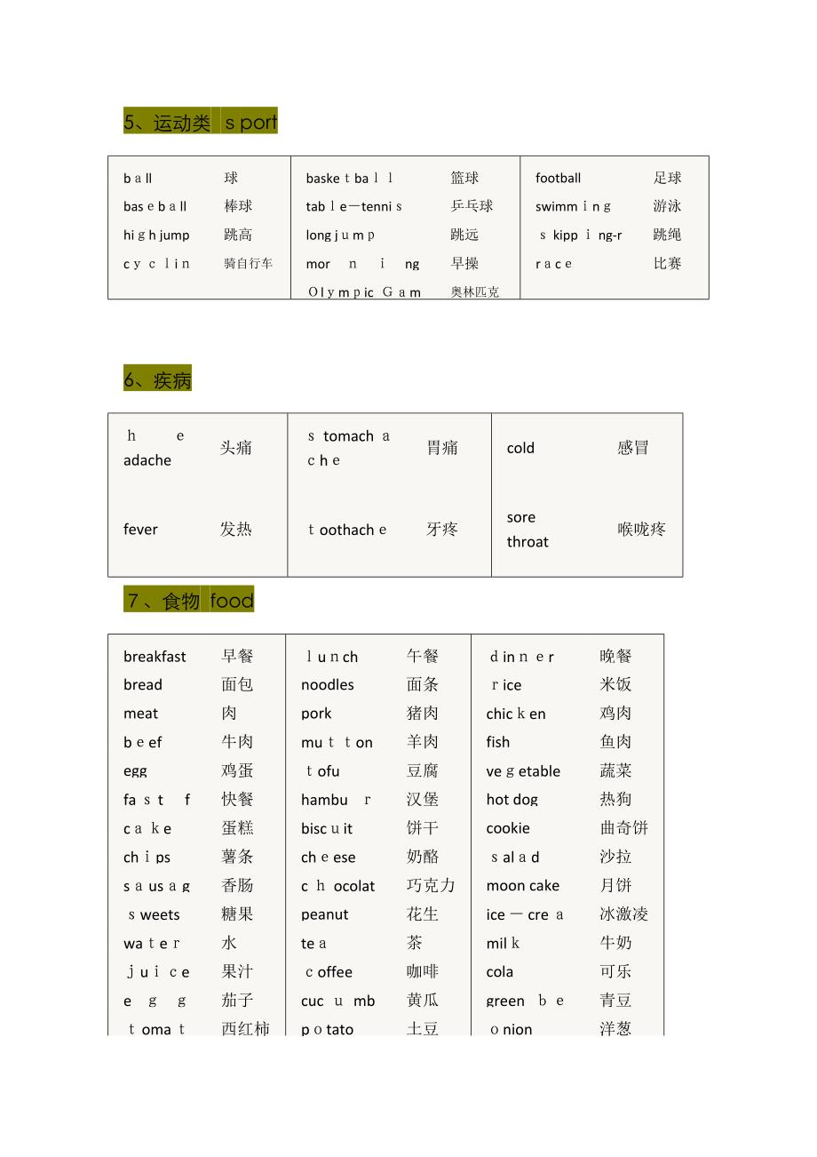 小学英语1-6年级词汇分类汇总,最全整理_第3页