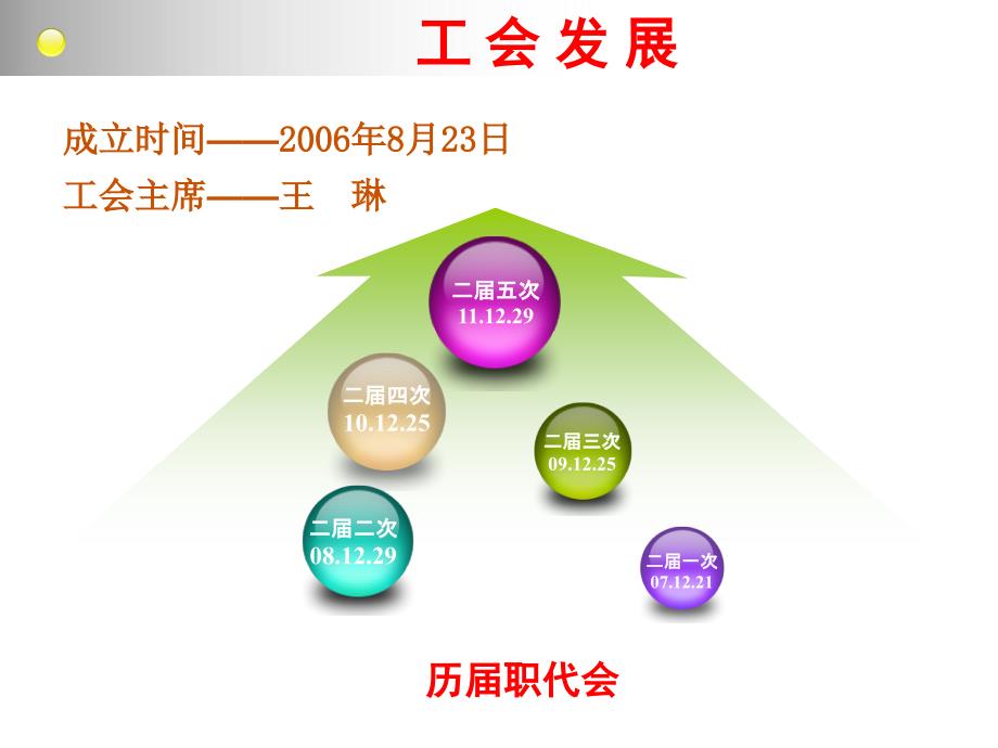 工会工作总结.ppt_第4页