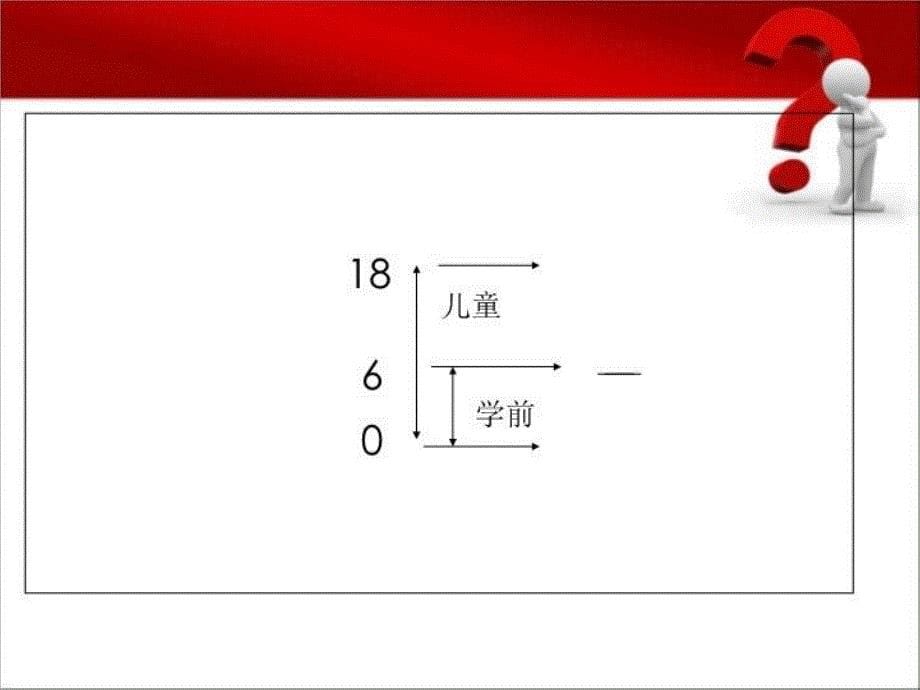 最新学前心理学第一章PPT课件_第5页