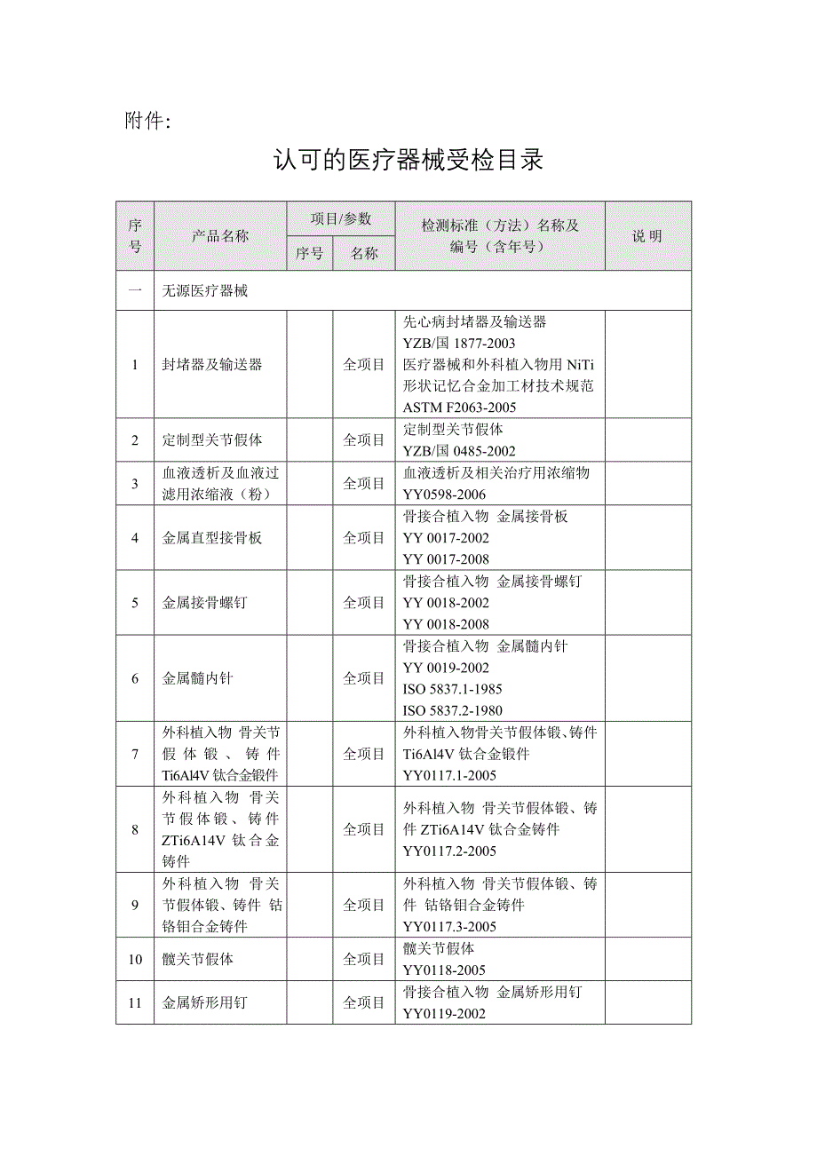 国食药监械[2011]58附件.doc_第1页