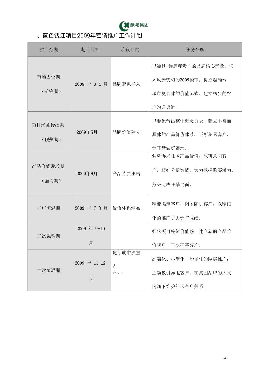 325绿城蓝色钱江营销推广计划修订版_第4页