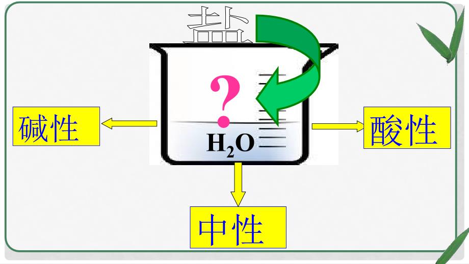 高中化学 第三章 物质在水溶液中的行为 第二节 弱电解质的电离盐类的水解（第2课时）课件 鲁科版选修4_第4页