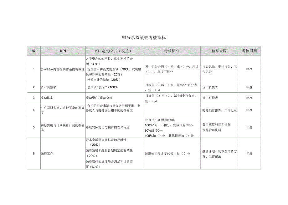 财务总监绩效考核指标完整_第2页