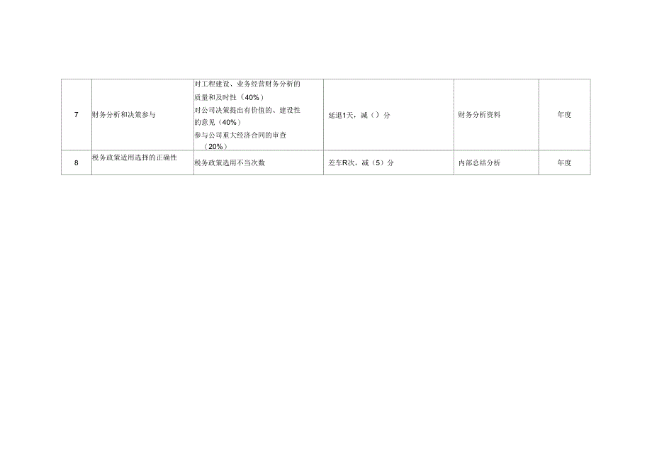 财务总监绩效考核指标完整_第3页