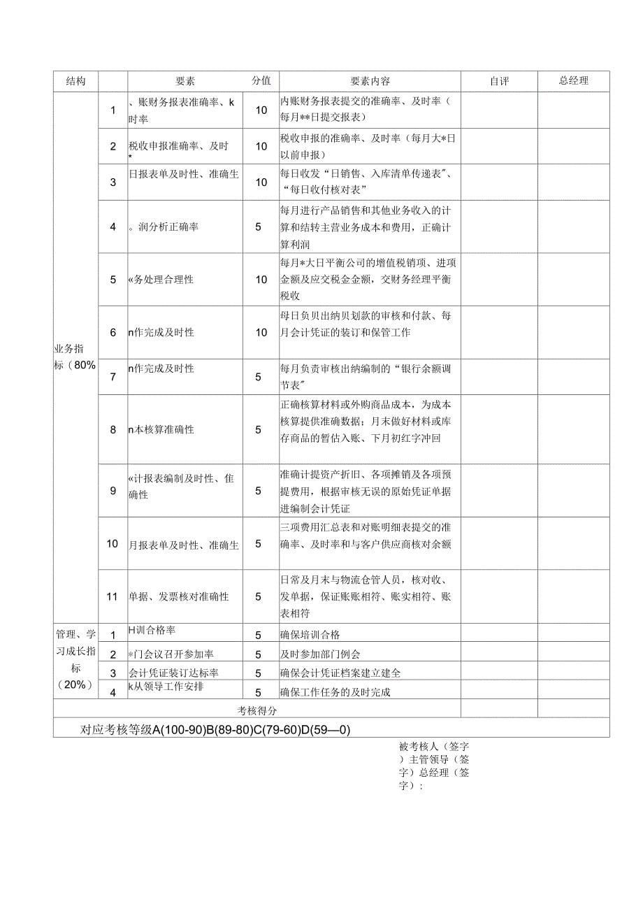 财务总监绩效考核指标完整_第5页