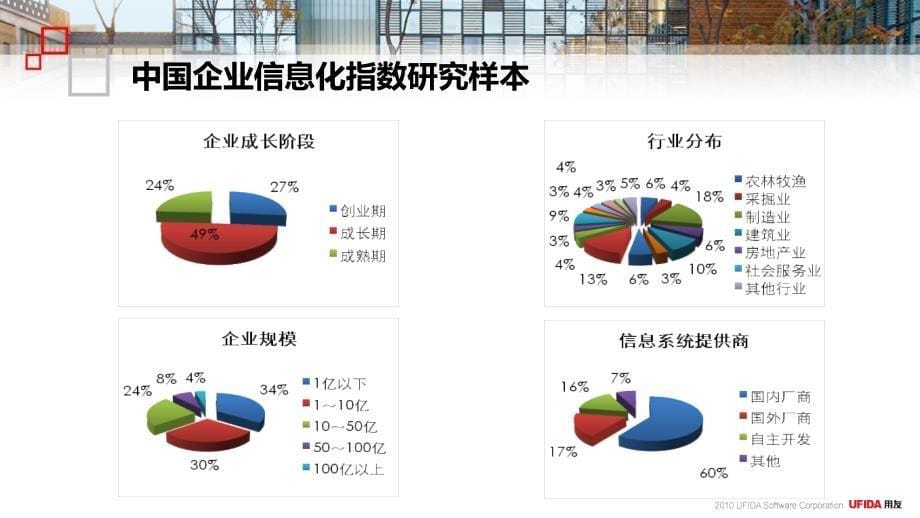 中国企业信息化应用进入整合优化阶段_第5页