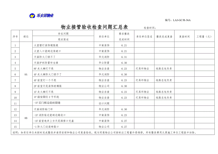 名都816物业接管验收检查问题汇总表_第1页