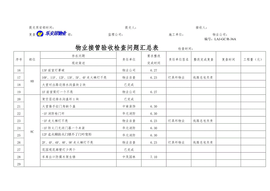 名都816物业接管验收检查问题汇总表_第2页