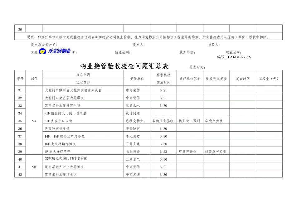 名都816物业接管验收检查问题汇总表_第3页