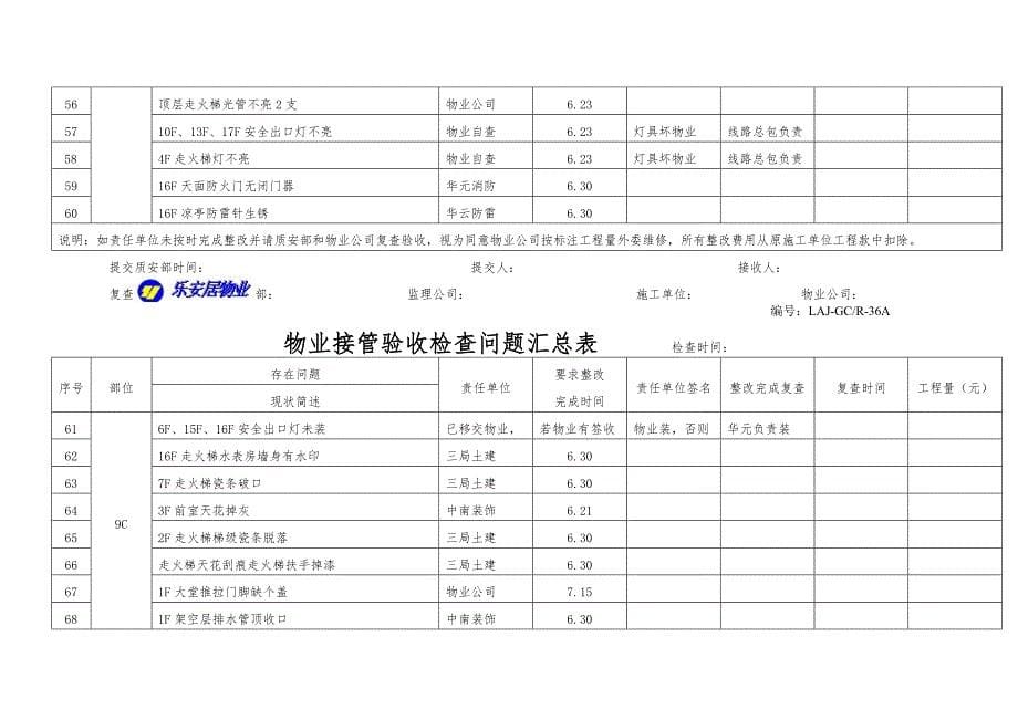 名都816物业接管验收检查问题汇总表_第5页