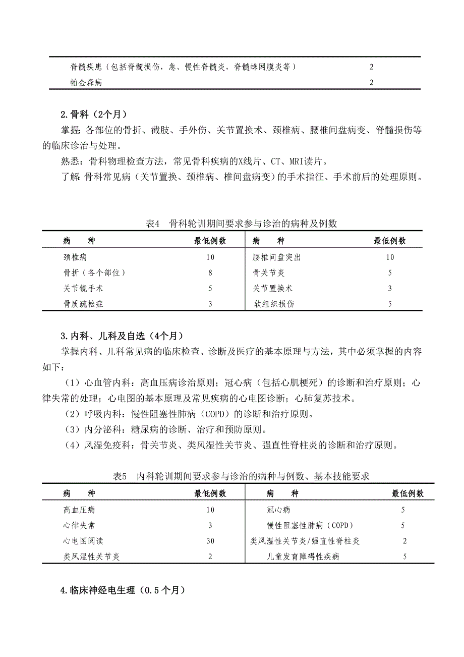 2023年康复医学科住院医师规范化培训细则_第3页