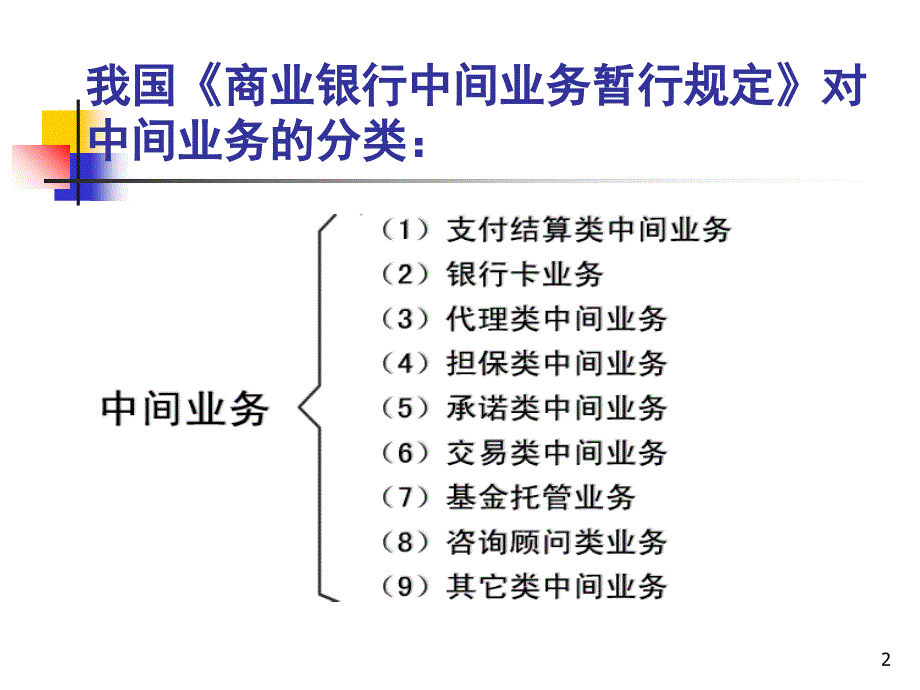 商业银行经营管理学9_第2页