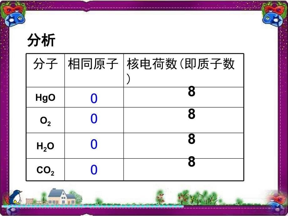 【人教版】最新版九年级化学上册：3.3-元素教学ppt课件_第5页