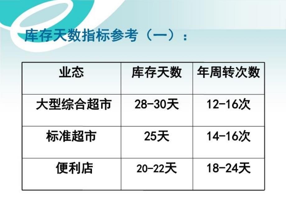 最新如何降低缺货率PPT课件_第3页