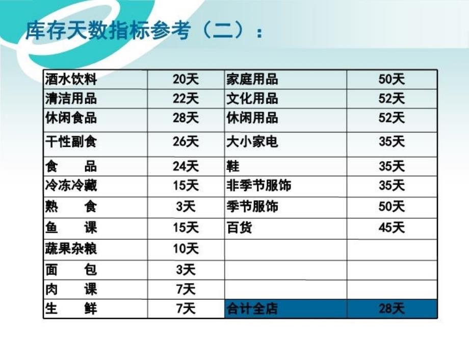 最新如何降低缺货率PPT课件_第4页