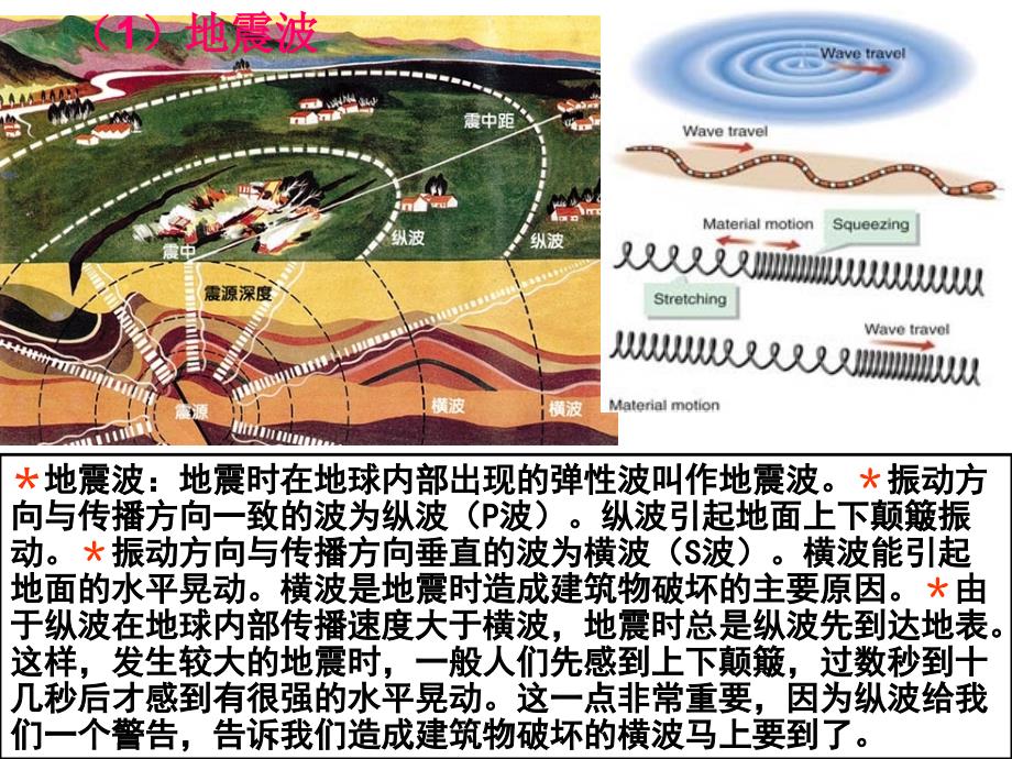 地球的圈层构造(上课)_第4页