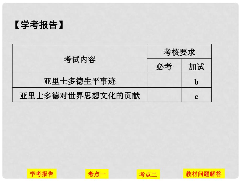 高中历史 第二单元 东西方的先哲 第2课时 古希腊文化的集大成者——亚里士多德课件 人民版选修4_第2页