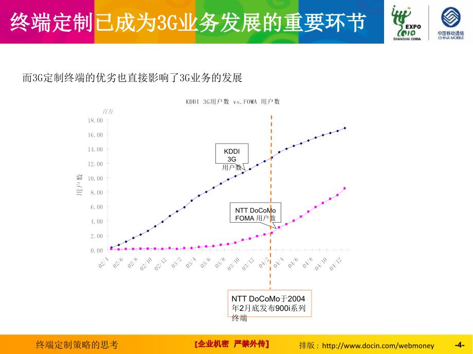 终端定制策略_第4页