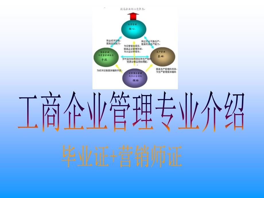 一个高薪的专业一个为自己创业的专业_第1页