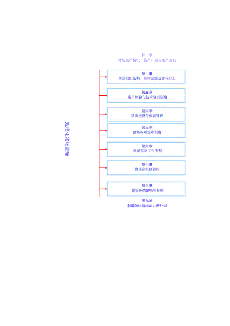 猪场生产管理手册_第3页