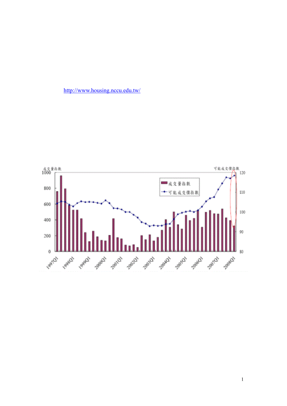 97年第1季房地产概况(网路版)_第1页