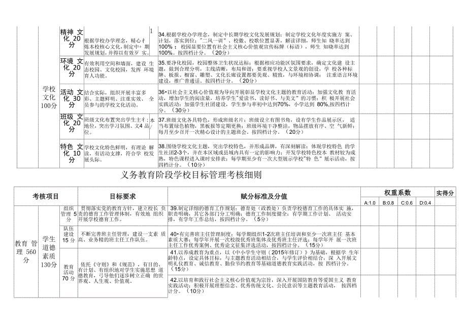 义务教育阶段学校目标管理考核细则_第5页