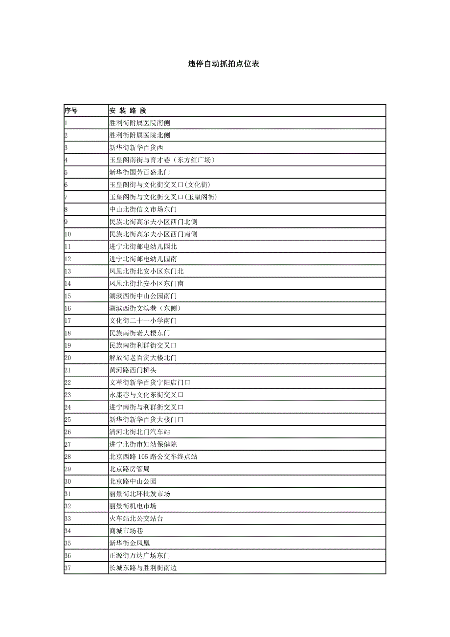 违停自动抓拍点位表_第1页