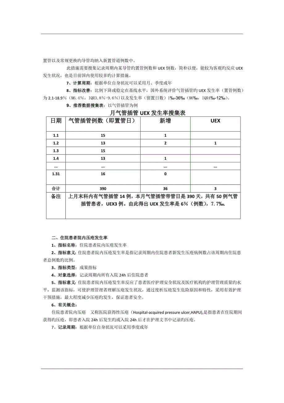 重症医学科专科护理质量评价指标_第2页