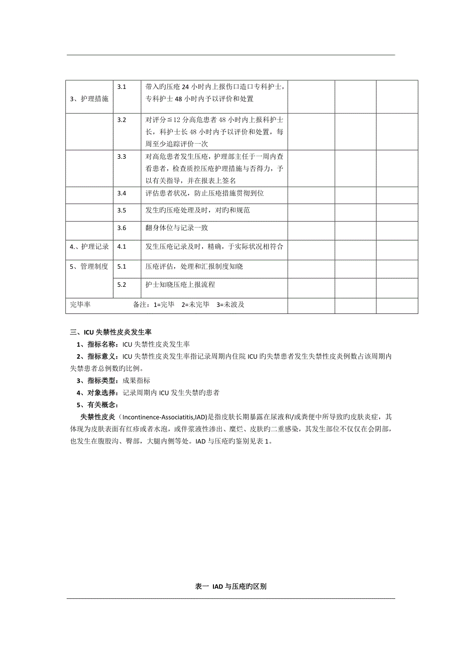 重症医学科专科护理质量评价指标_第4页